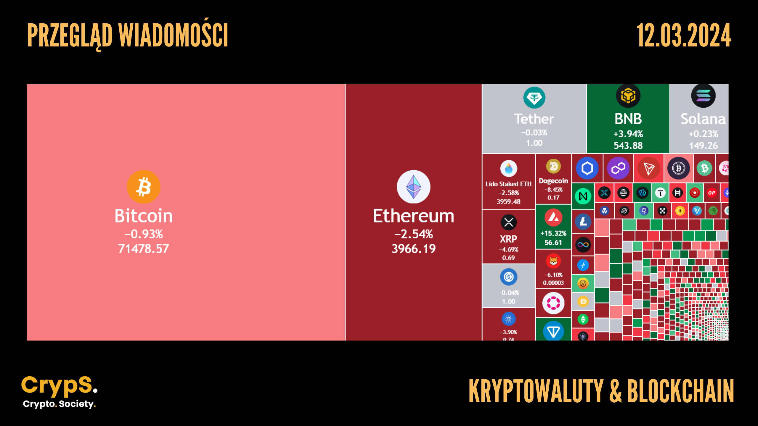 Kursy kryptowalut 13.02.2024
