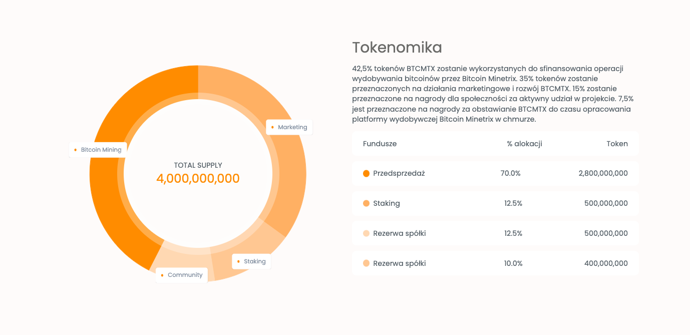 Tokenomika $BTCMTX