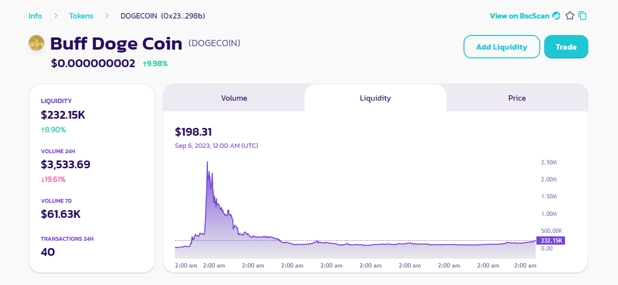 dogecoin pancakeswap