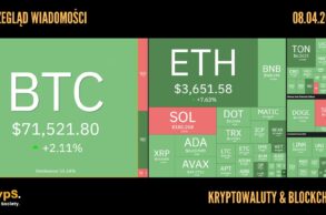 Kursy kryptowalut 08.04.2024