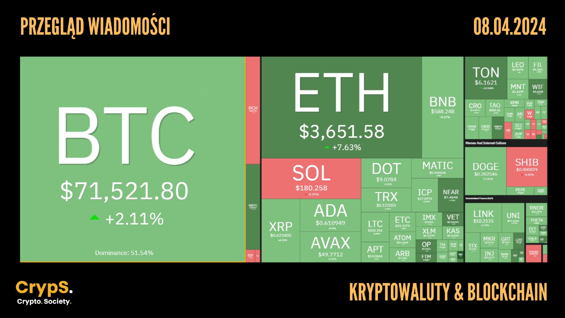 Kursy kryptowalut 08.04.2024