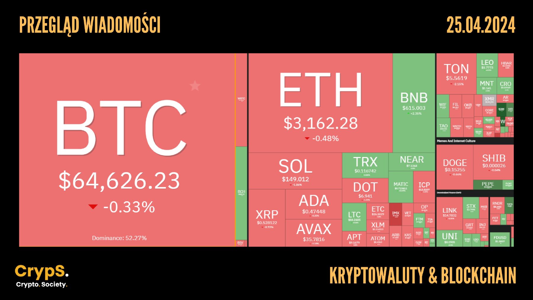 Kursy kryptowalut 25.04.2024