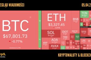 Kursy kryptowalut 05.04.2023