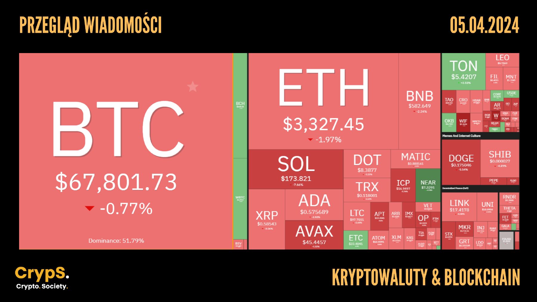 Kursy kryptowalut 05.04.2023
