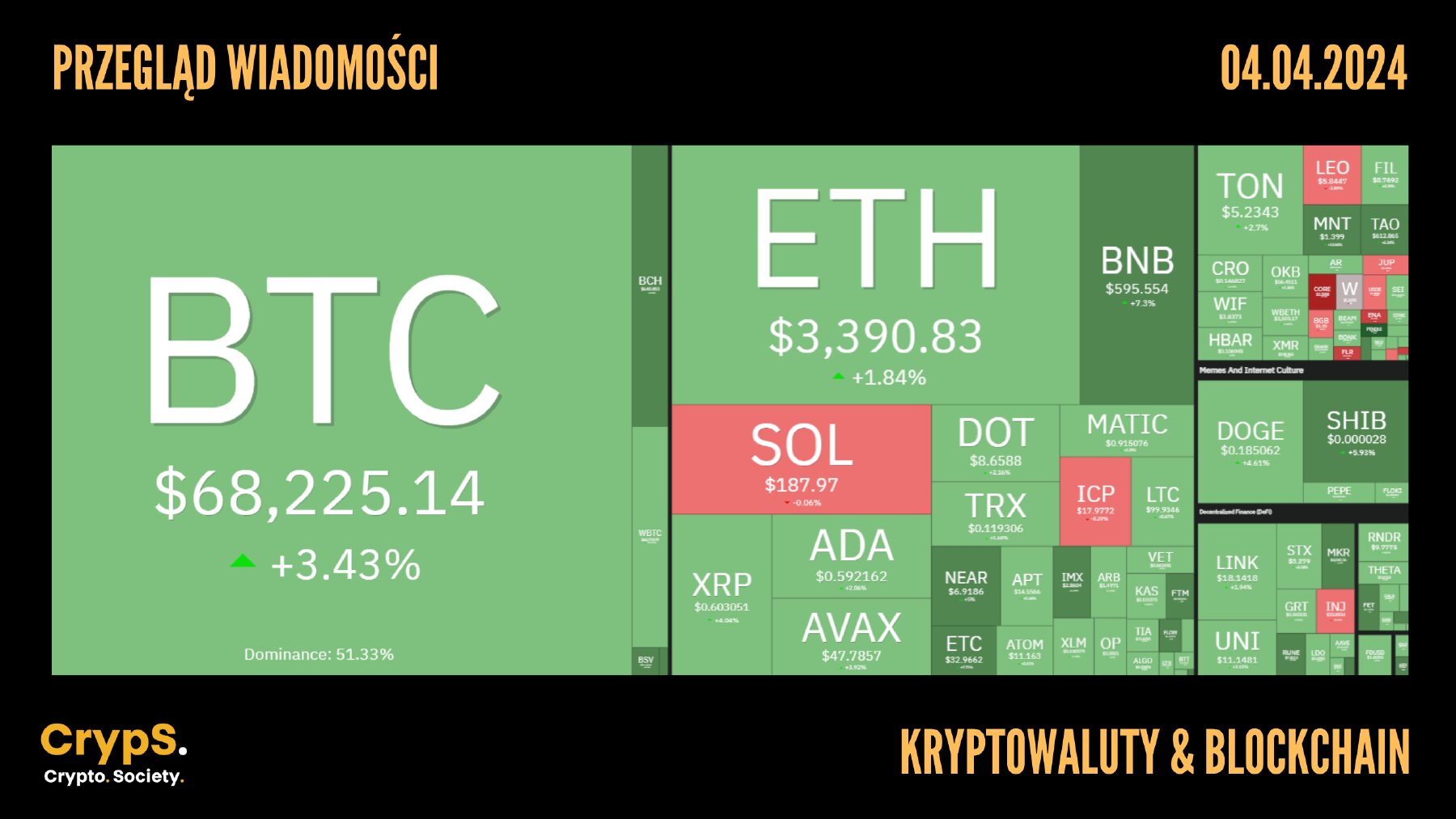 Kursy kryptowalut 04.04.2024
