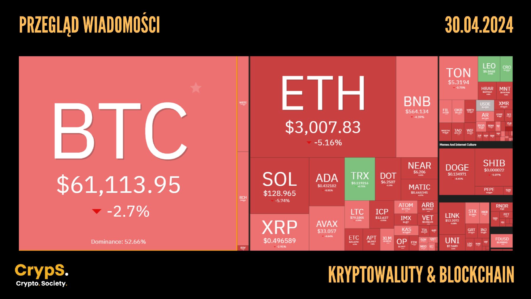 Kursy kryptowalut 30.04.2024