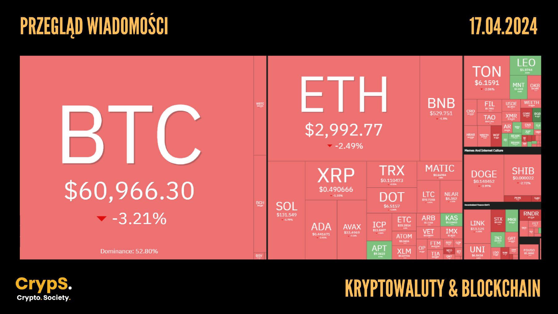 Kursy kryptowalut 17.04.2024