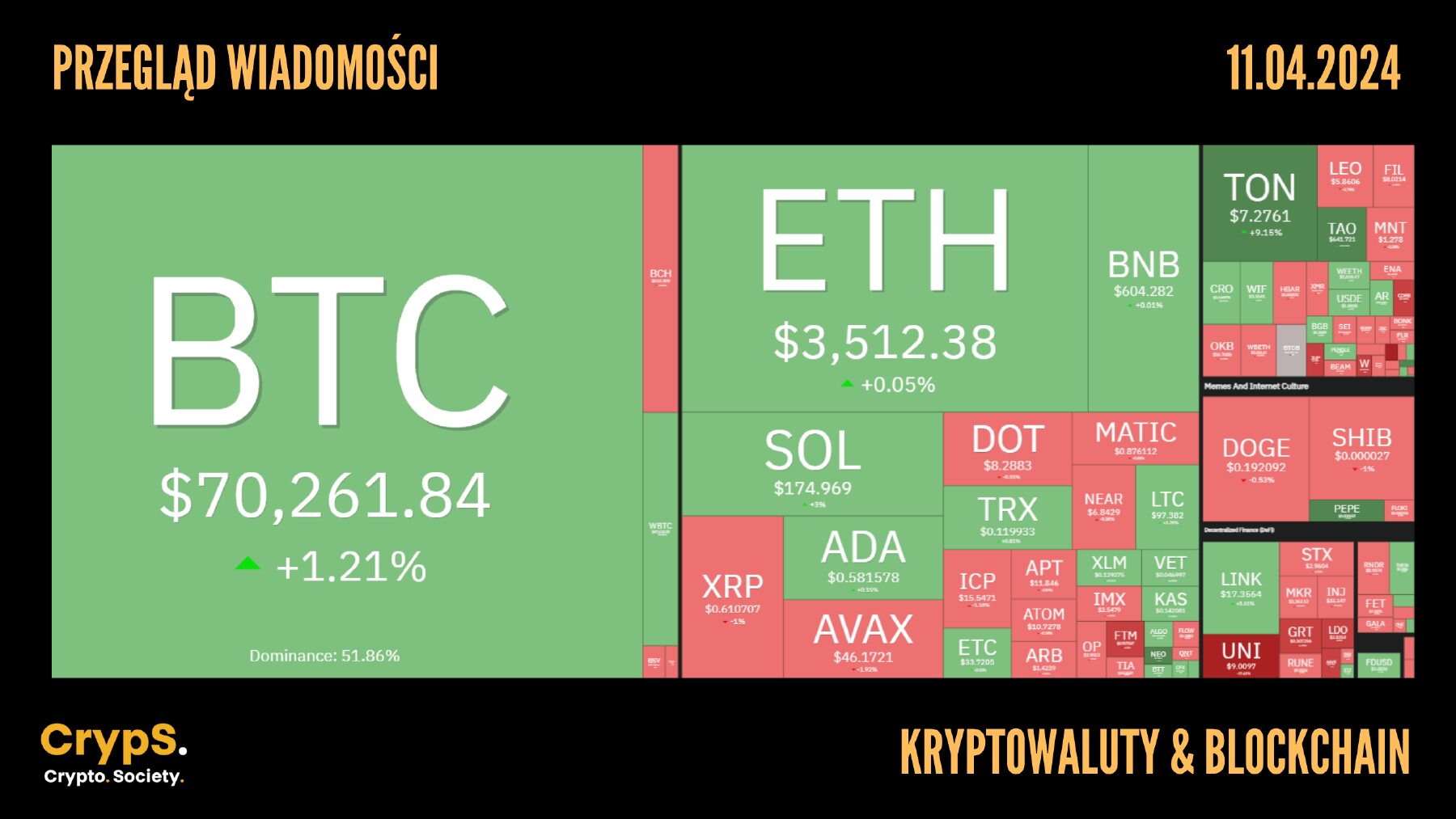 Kursy kryptowalut 11.04.2024