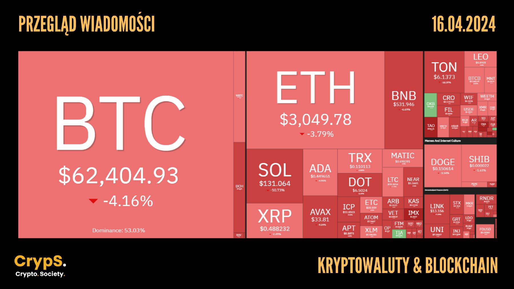 Kursy kryptowalut 16.04.2024