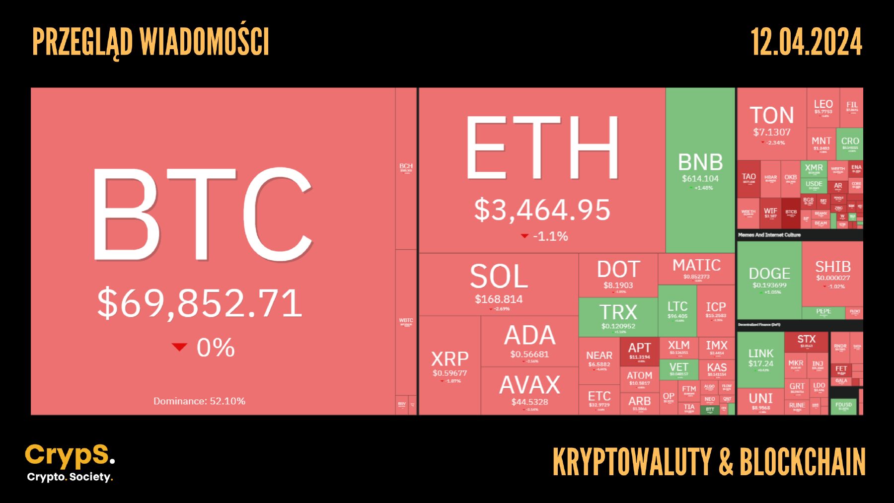 Kursy kryptowalut 11.04.2024