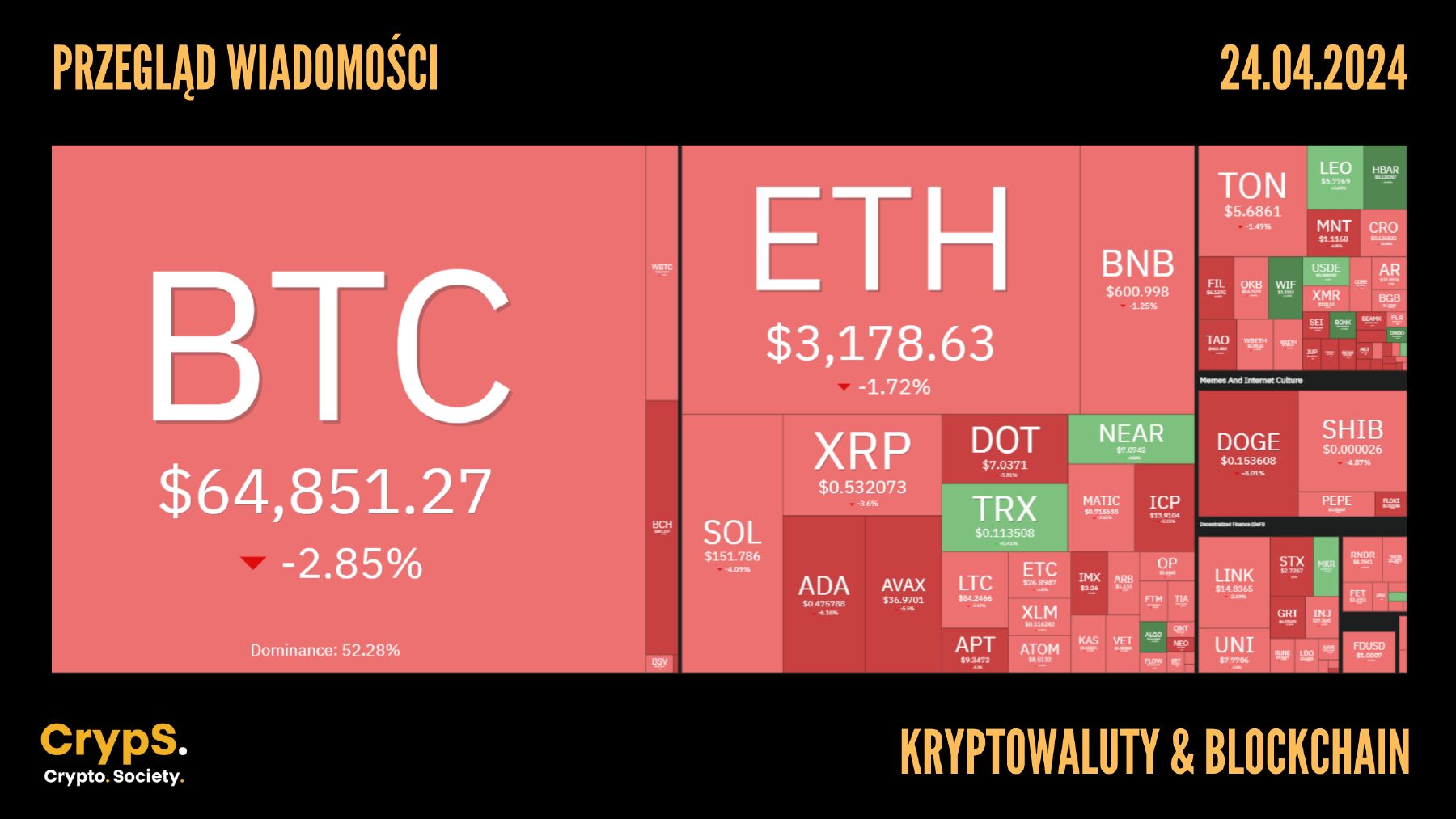 Kursy kryptowalut 24.04.2024