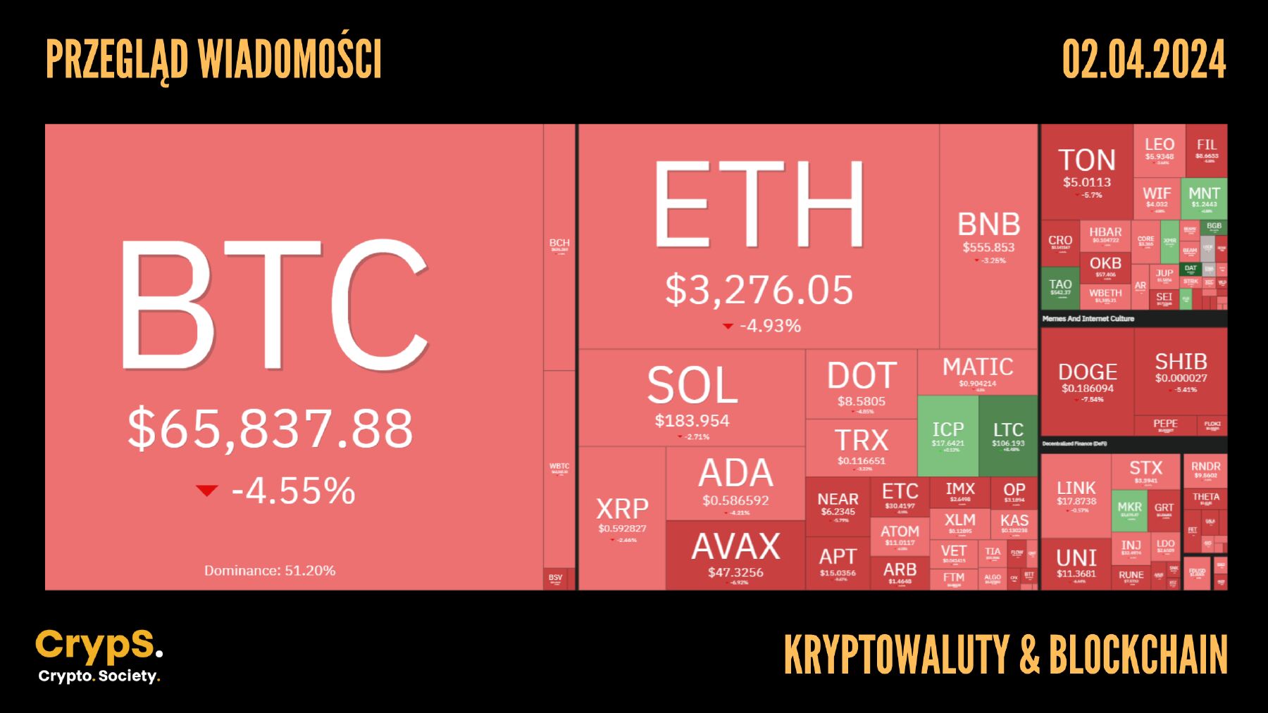 Kursy kryptowalut 02.04.2024