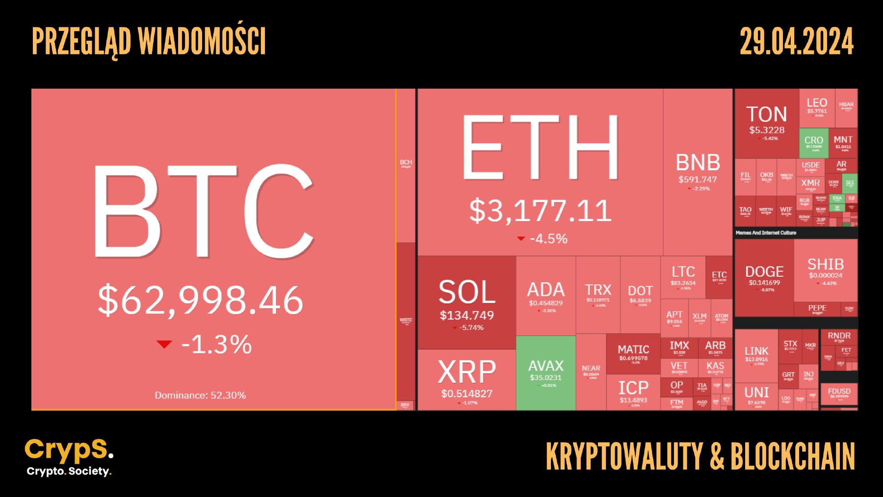 Kursy kryptowalut 29.04.2024