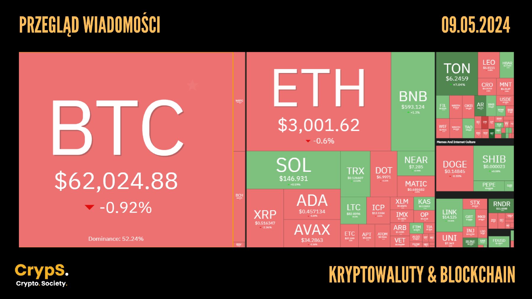 Kursy kryptowalut 09.05.2024