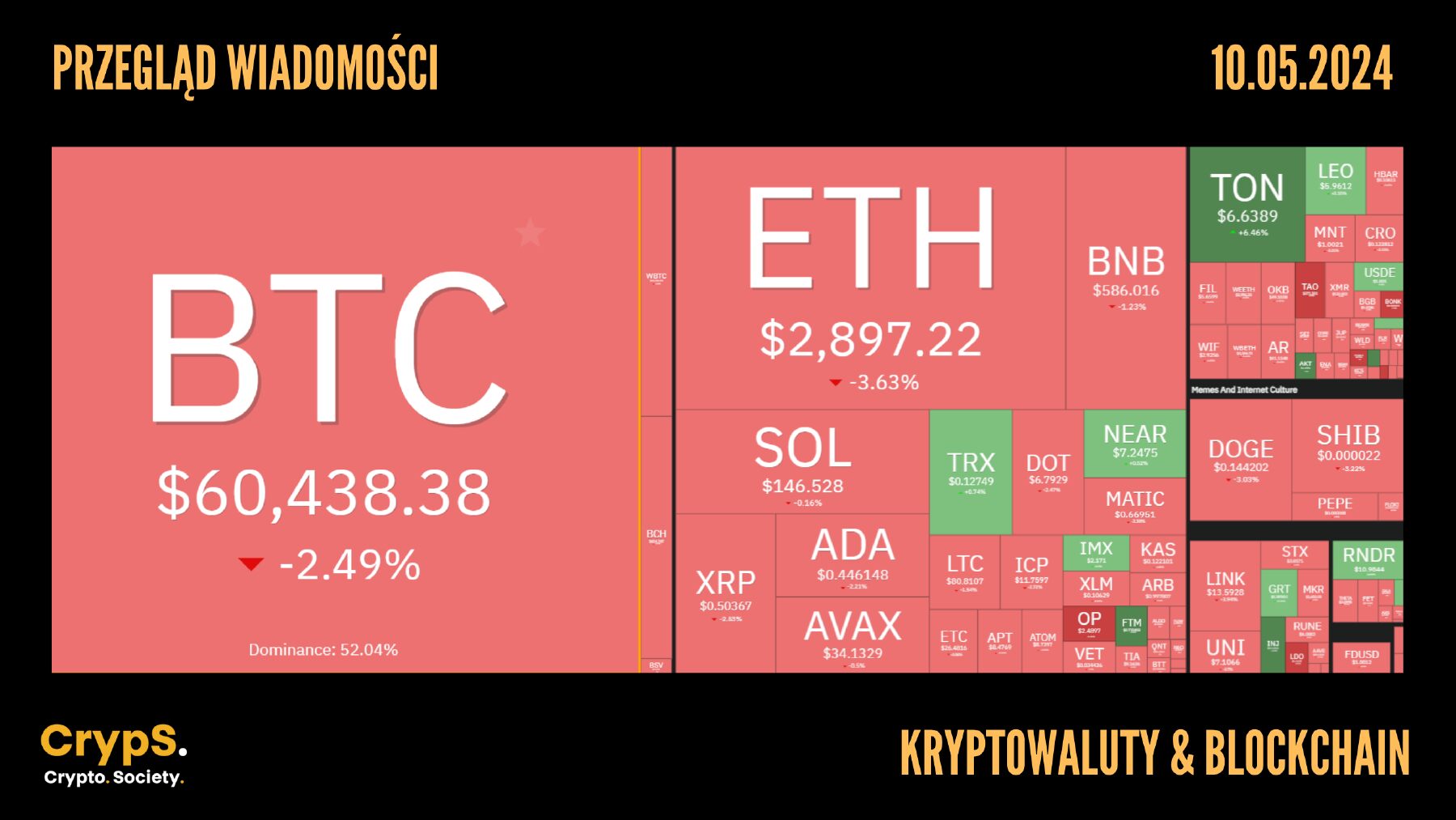 Kursy kryptowalut 10.05.2024