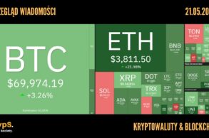 Kursy kryptowalut 21.05.2024