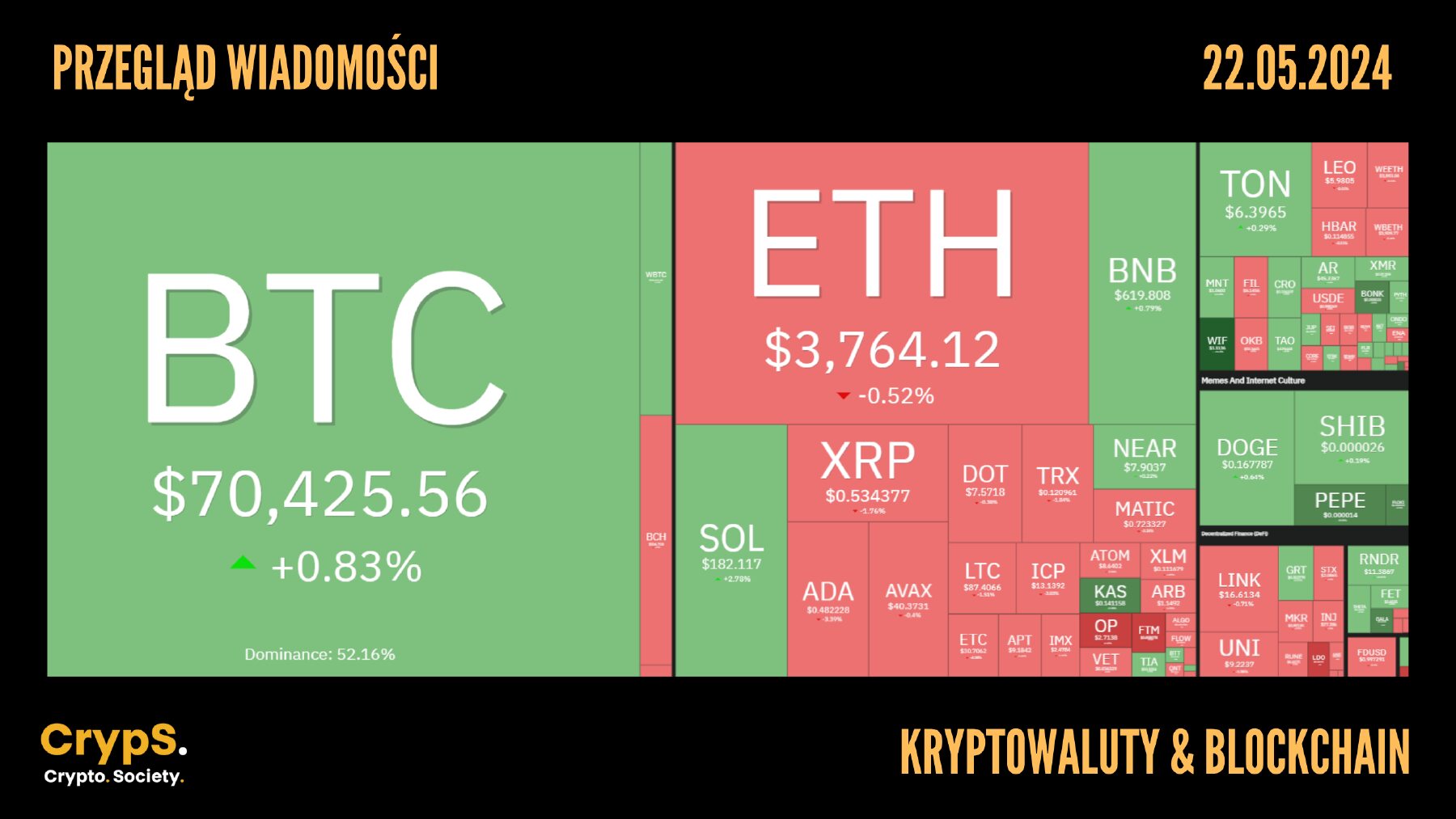 Kursy kryptowalut 22.05.2024