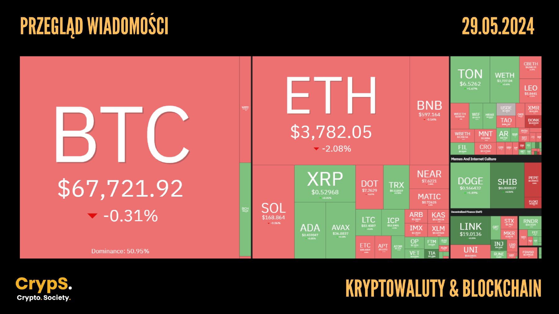 Kursy kryptowalut 29.05.2024