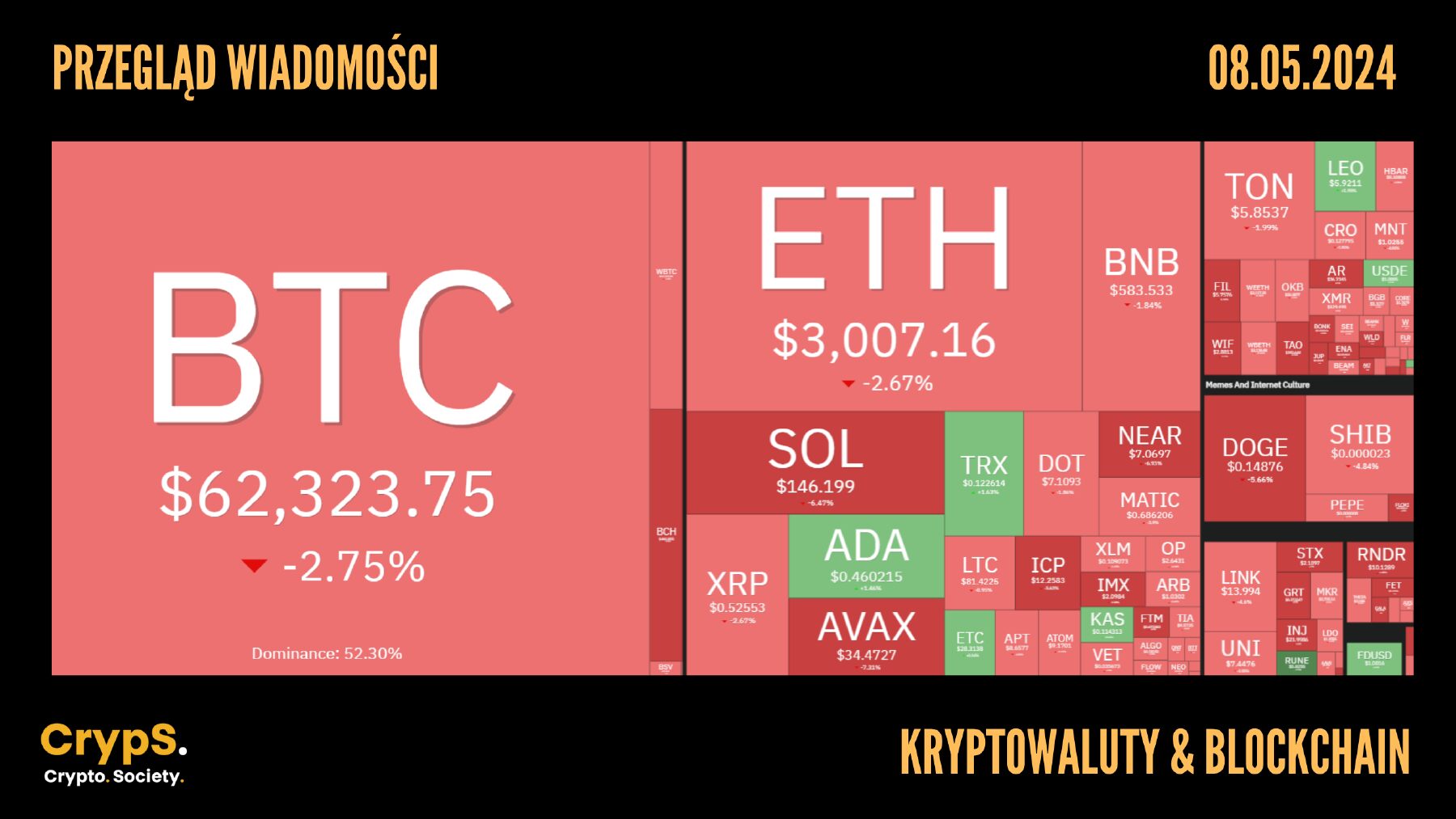 Kursy kryptowalut 08.05.2024