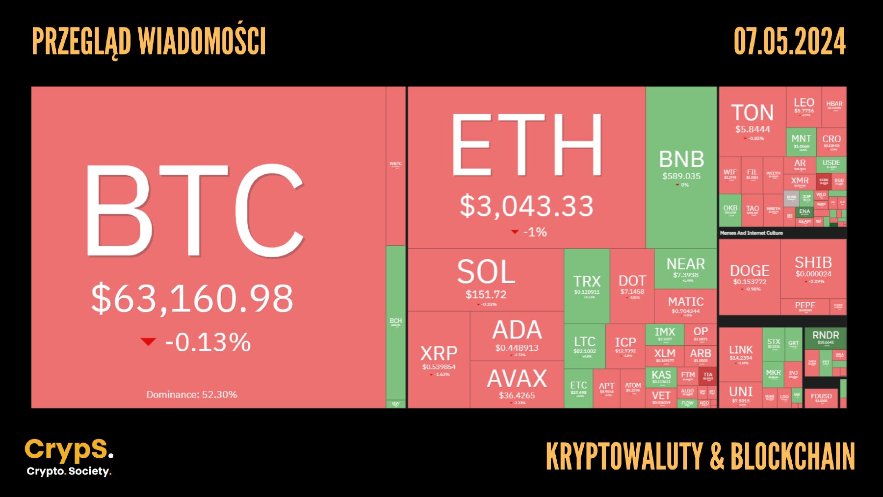 Kursy kryptowalut 07.05.2024