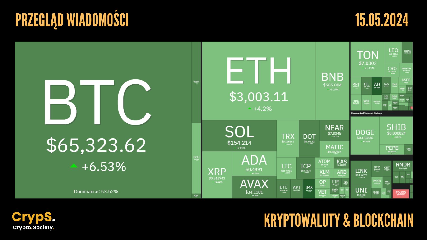 Kursy kryptowalut 15.05.2024