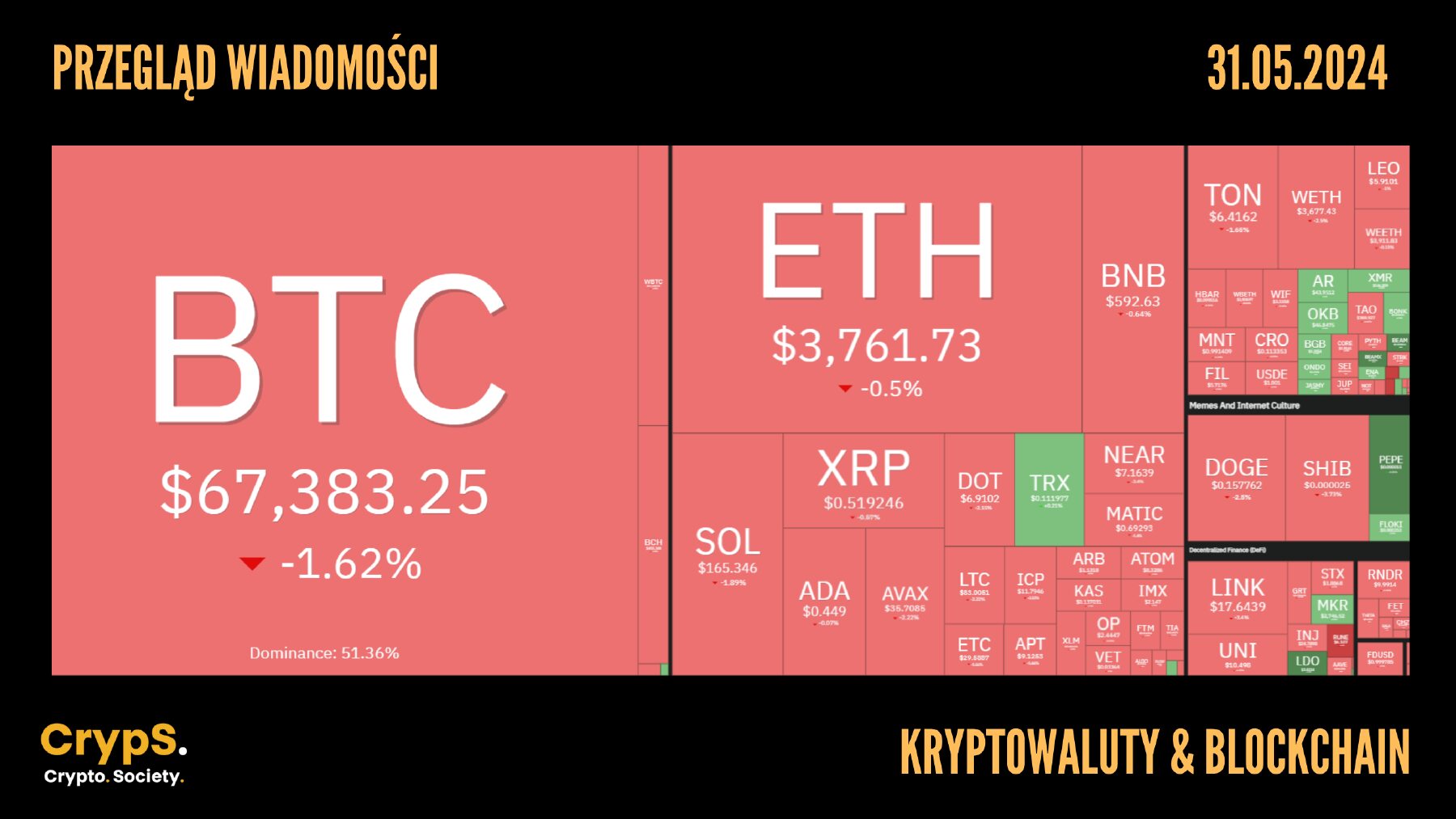 Kursy kryptowalut 31.05.2024