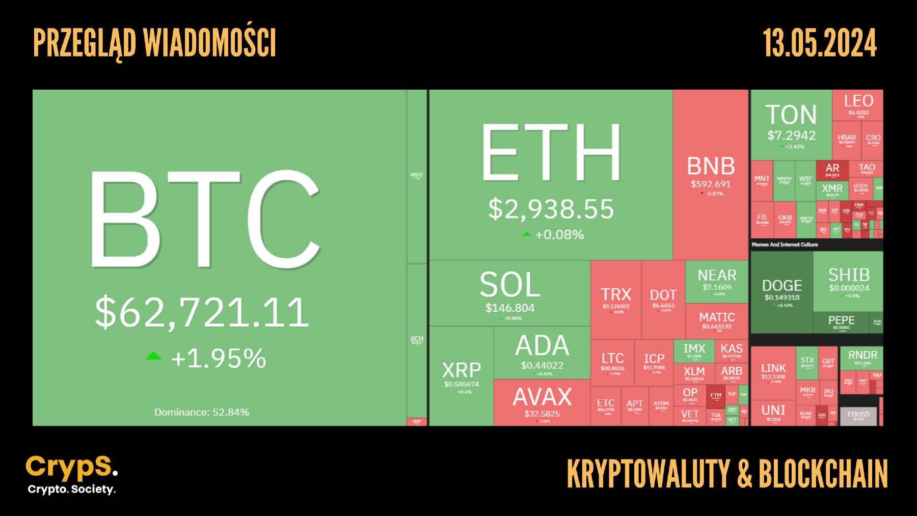 Kursy kryptowalut 13.05.2024