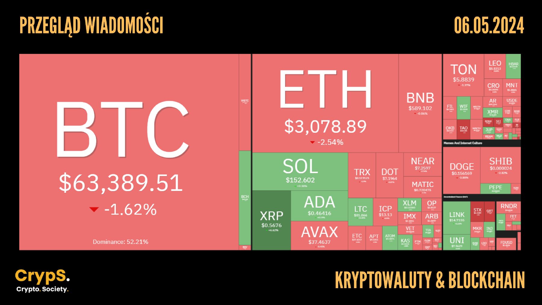 Kursy kryptowalut 06.05.2024