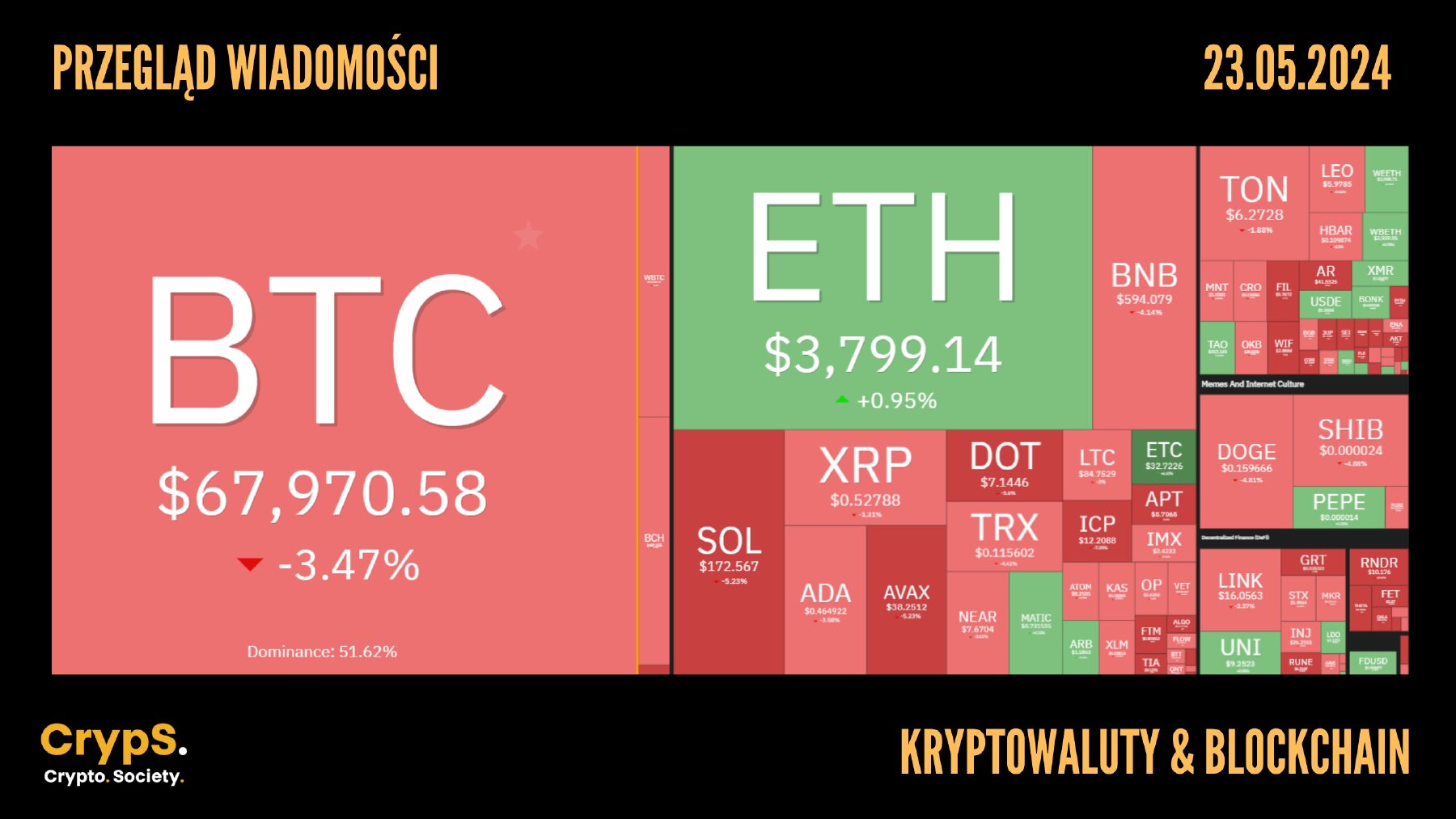 Kursy kryptowalut 23.05.2024
