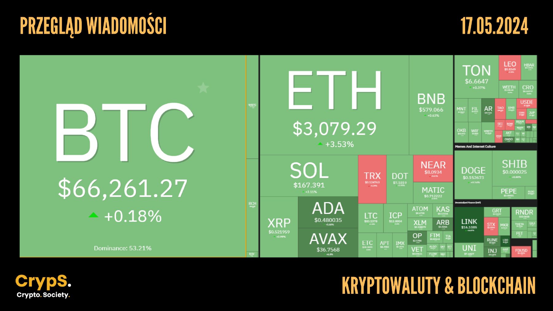 Kursy kryptowalut 17.05.2024