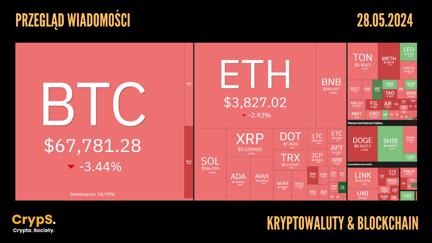 Kursy kryptowalut 28.05.2024