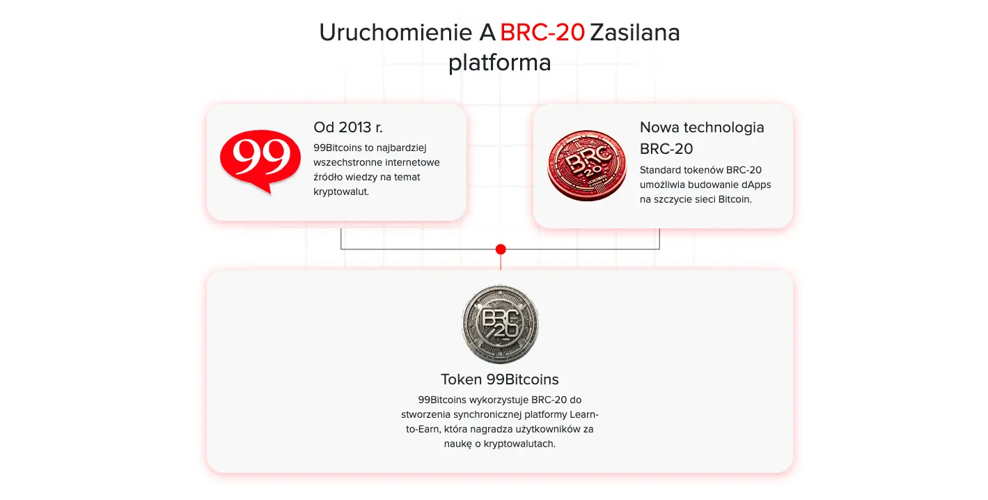 99Bitcoins