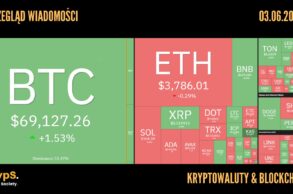 Kursy kryptowalut 03.06.2024