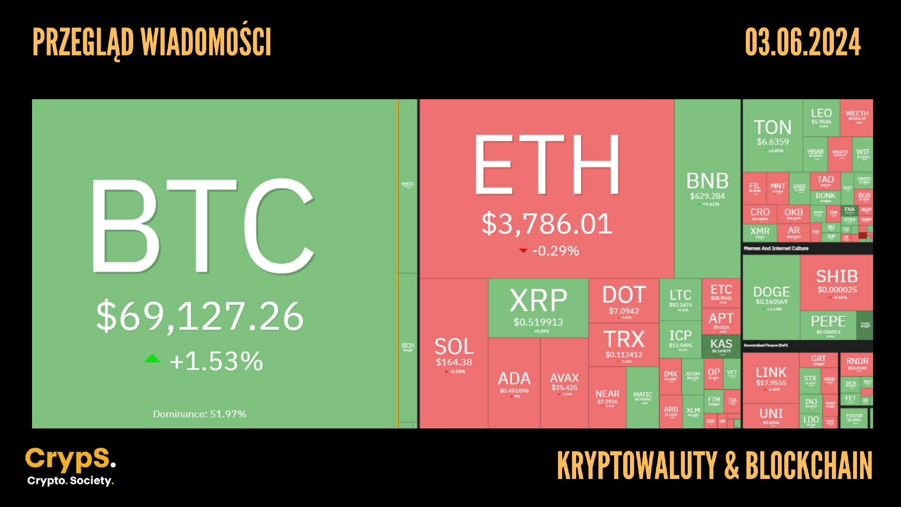 Kursy kryptowalut 03.06.2024