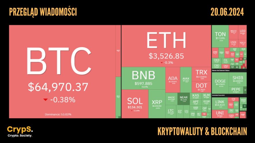 Kursy kryptowalut 20.04.2024