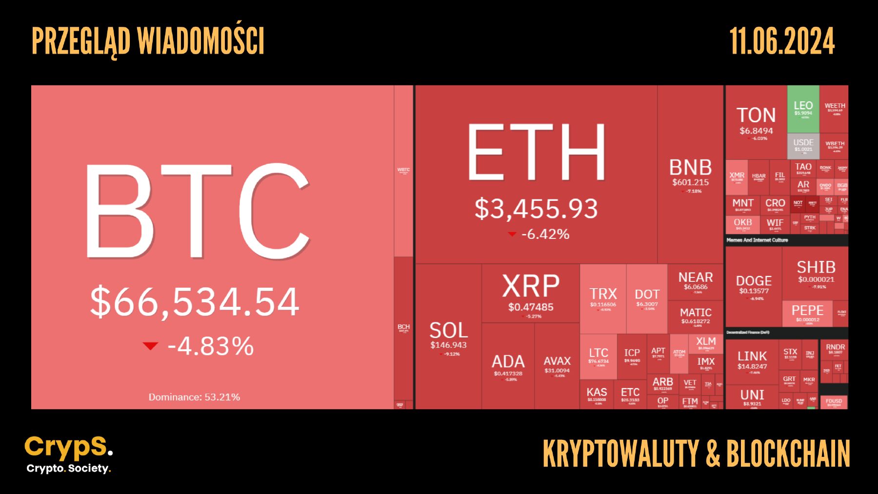 Kursy kryptowalut 11.06.2024
