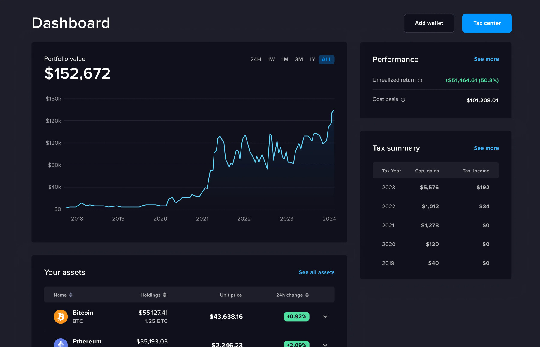 CoinTracker