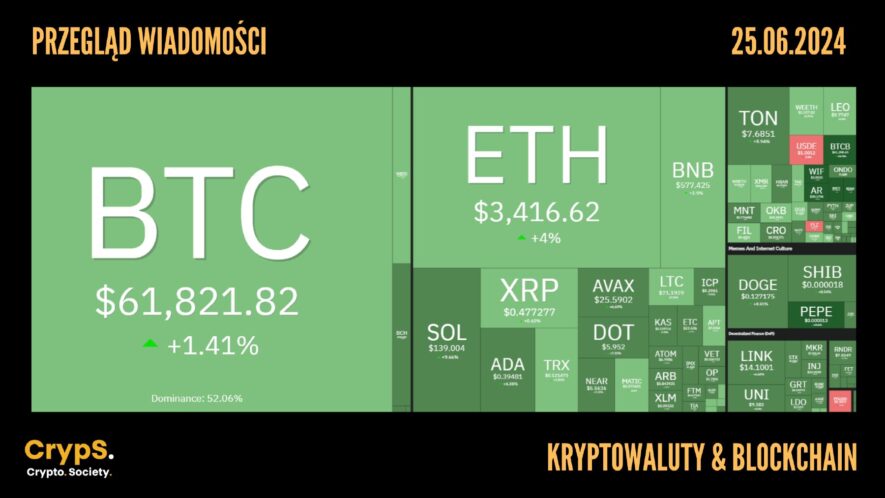 Kursy kryptowalut 25.06.2024