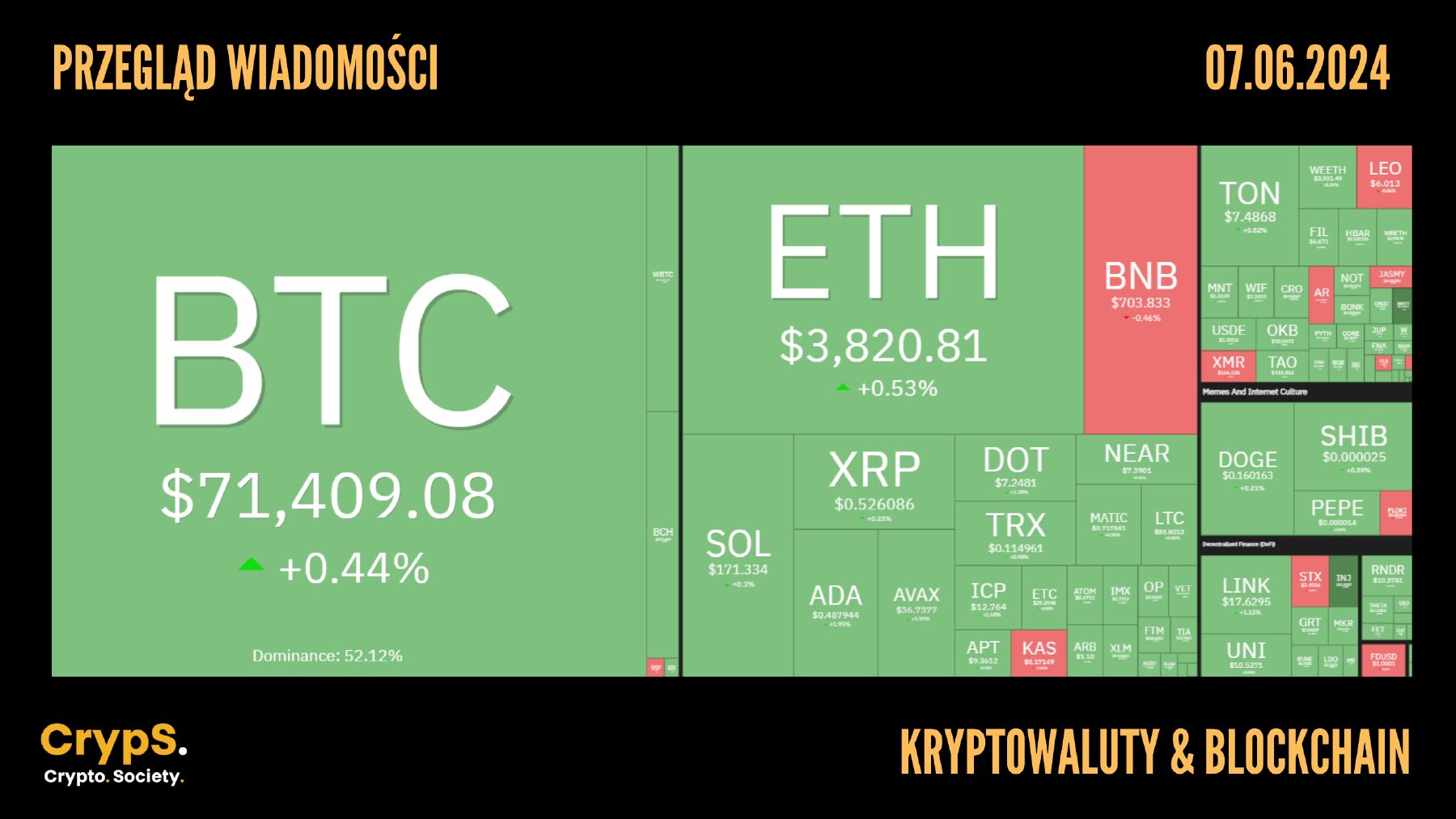 Kursy kryptowalut 07.06.2024