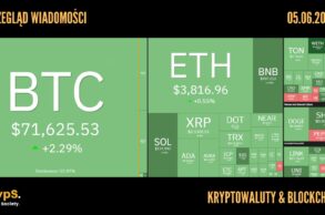 Kursy kryptowalut 05.06.2024