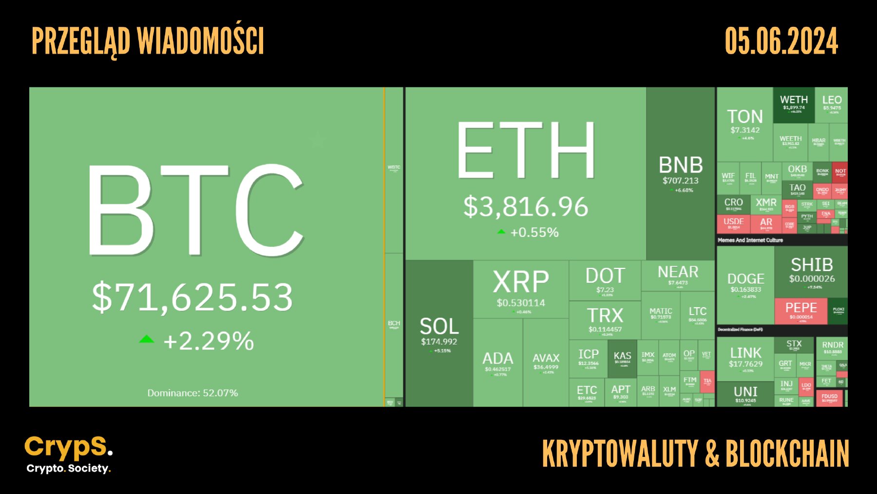 Kursy kryptowalut 05.06.2024