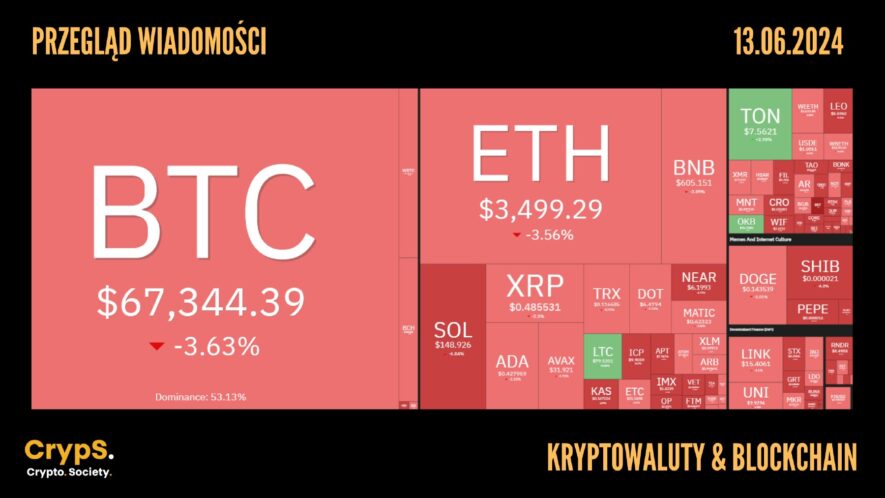 Kursy kryptowalut 13.06.2024