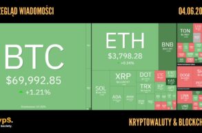 Kursy kryptowalut 04.06.2024