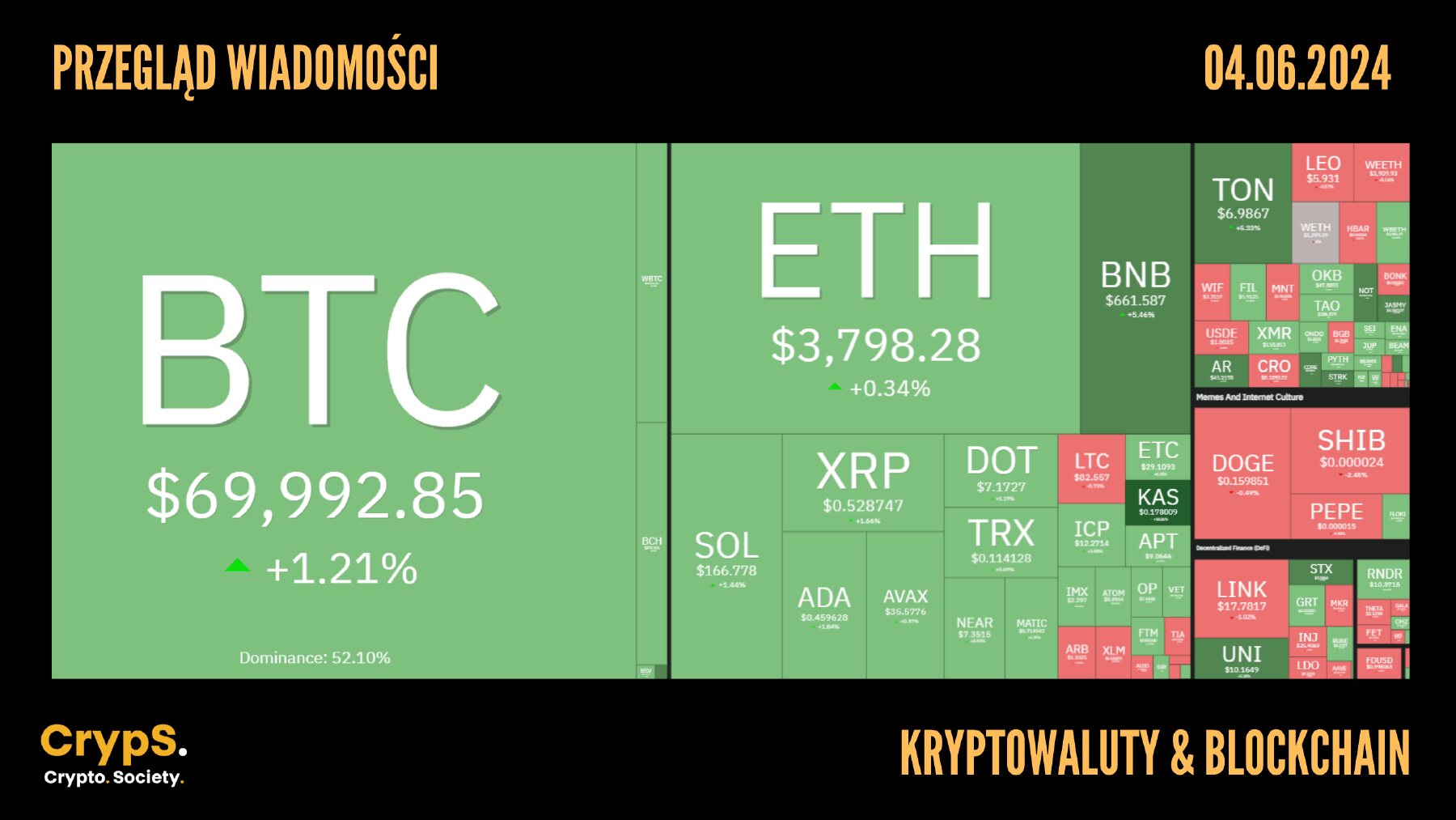 Kursy kryptowalut 04.06.2024