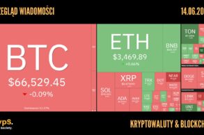 Kursy kryptowalut 14.06.2014