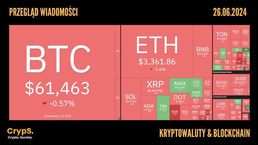 Kursy kryptowalut 26.06.2024