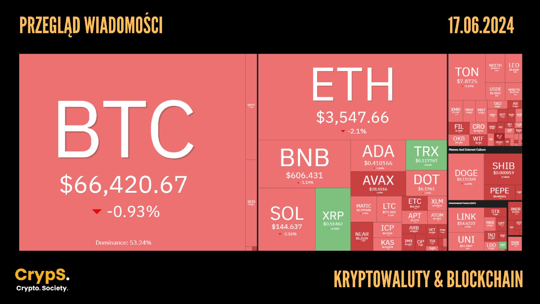 Kursy kryptowalut 17.06.2024
