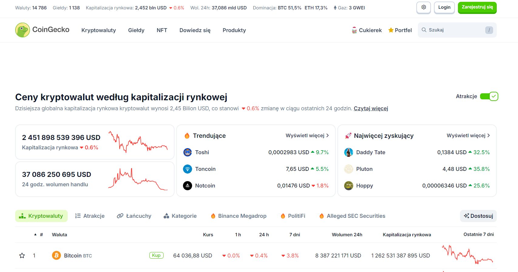 CoinGecko