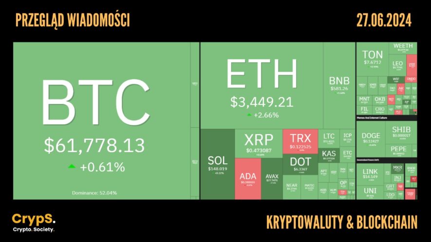 Kursy kryptowalut 27.06.2024