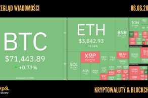 Kursy kryptowalut 06.06.2024